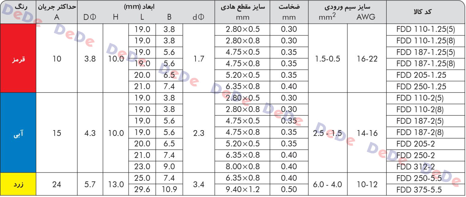 جدول-سرسیم-فیشی-مادگی