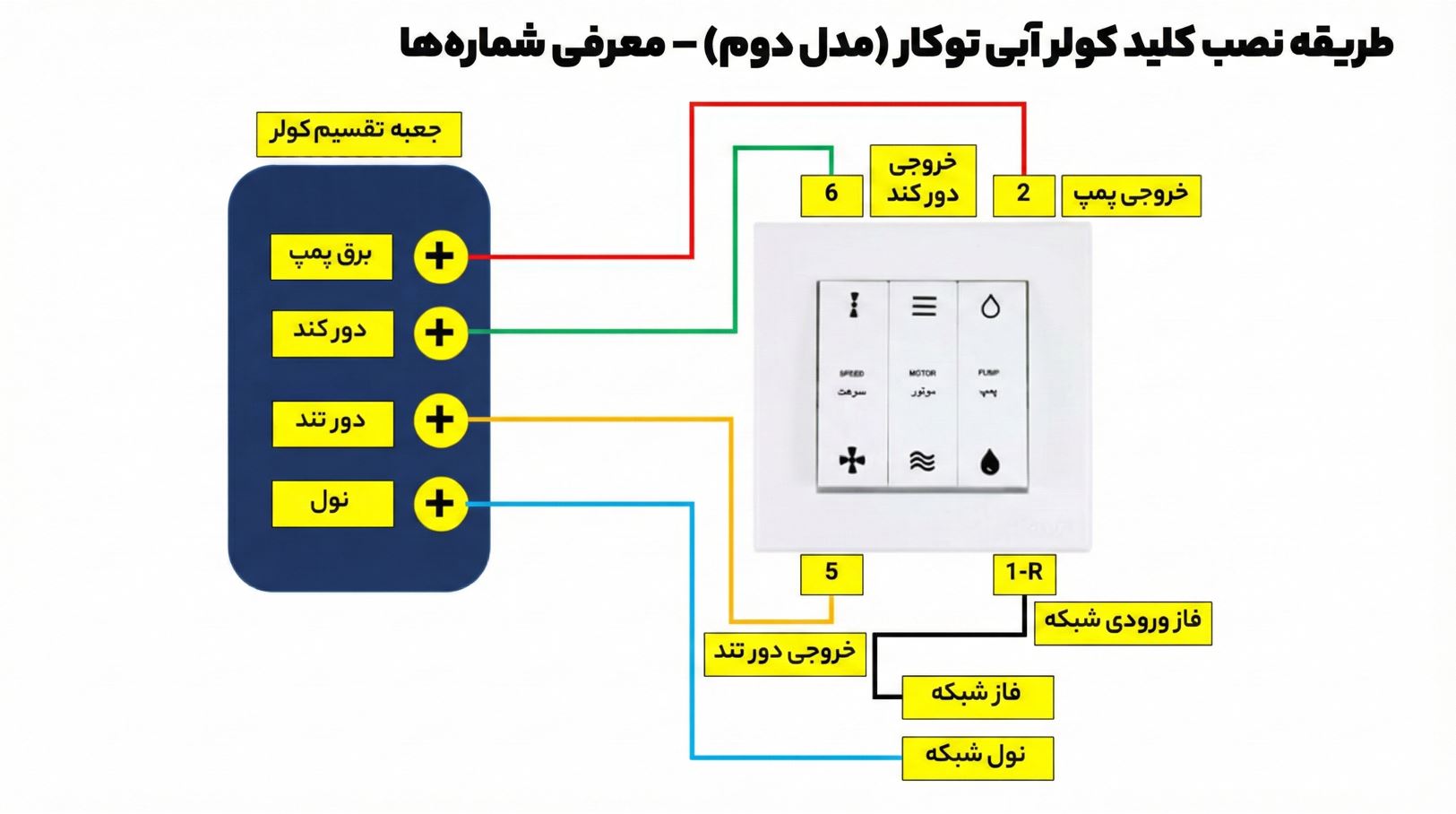 نصب کلید کولر آبی توکار و روکار + نقشه سیم بندی مدل قدیم و جدید