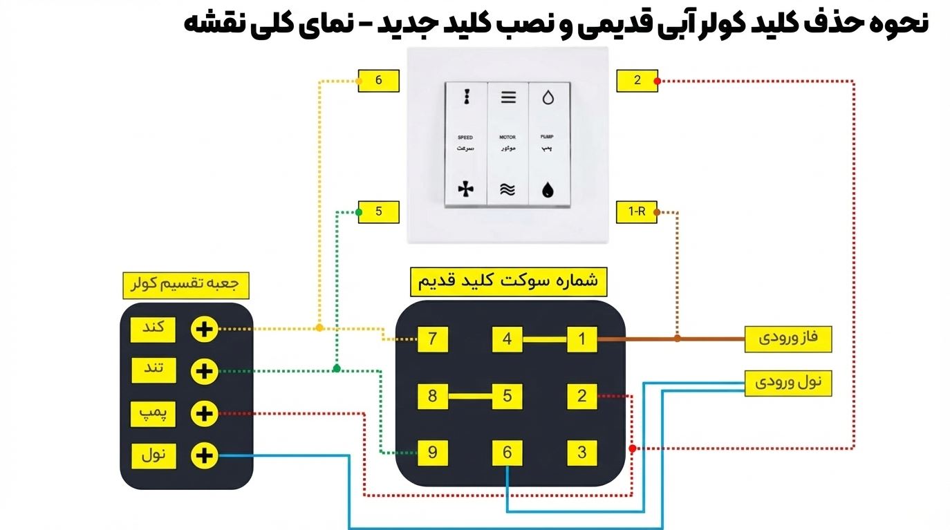 نصب کلید کولر آبی توکار و روکار + نقشه سیم بندی مدل قدیم و جدید