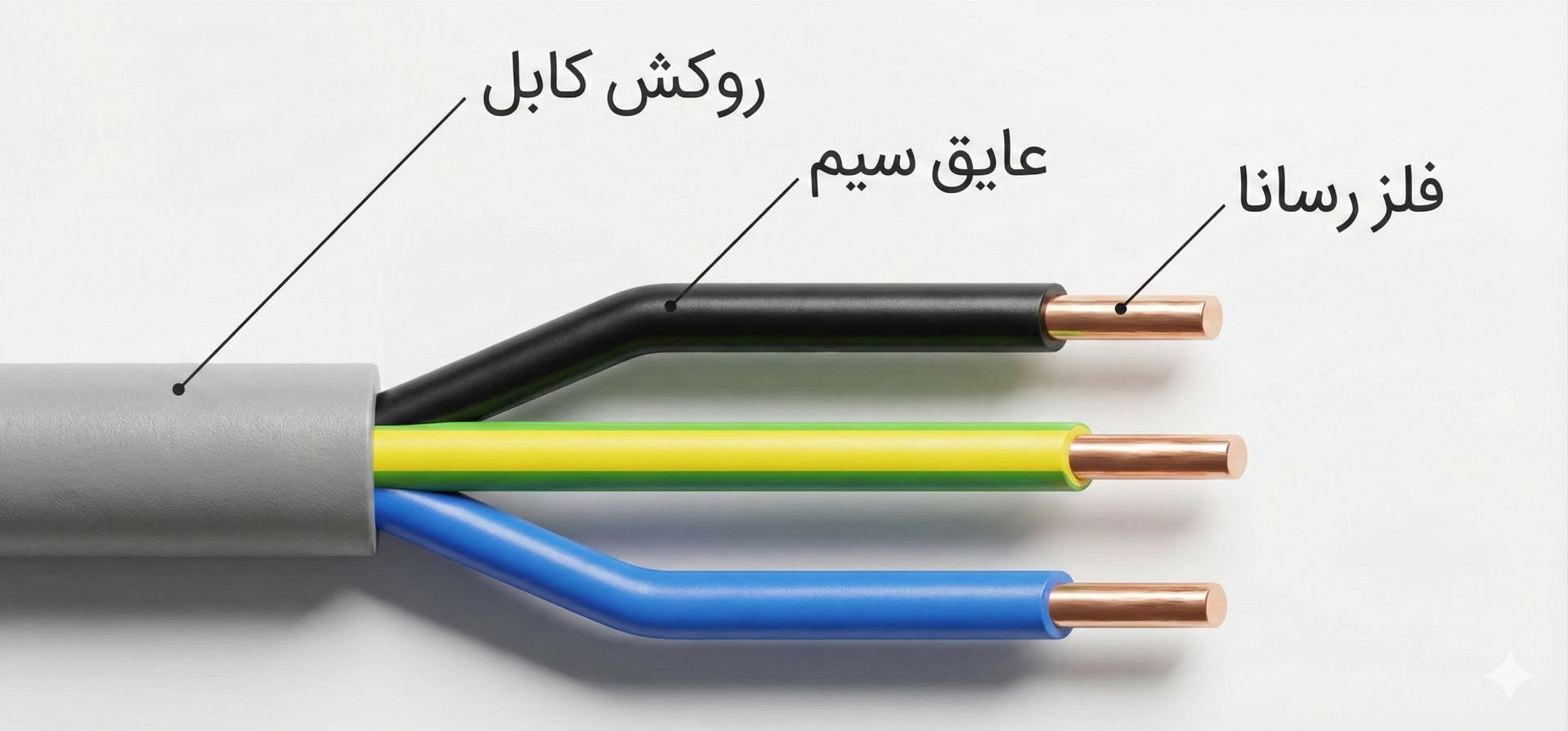 بررسی کامل انواع سایز کابل برق
