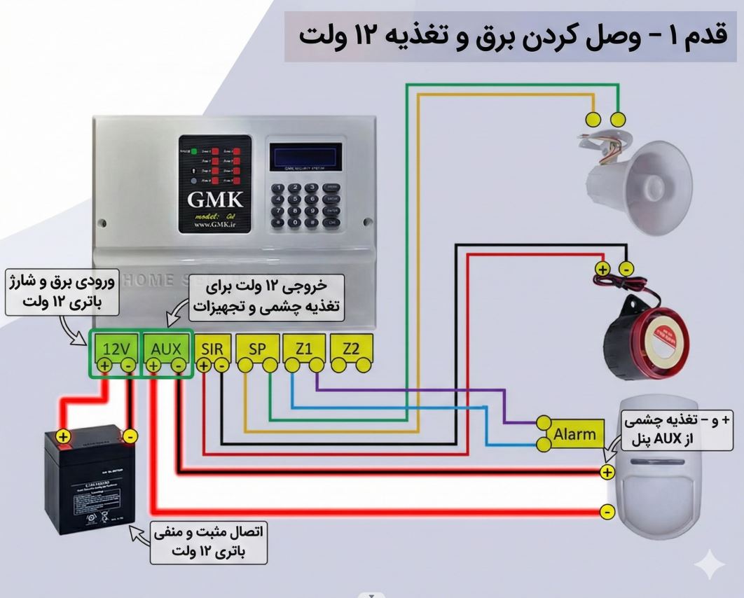نحوه سیم ‌بندی چشمی دزدگیر اماکن