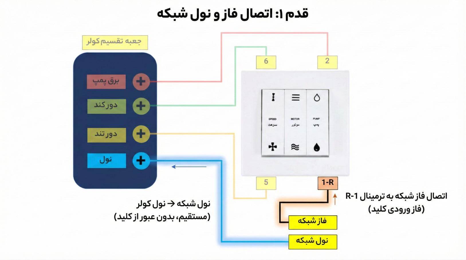 نصب کلید کولر آبی توکار و روکار + نقشه سیم بندی مدل قدیم و جدید