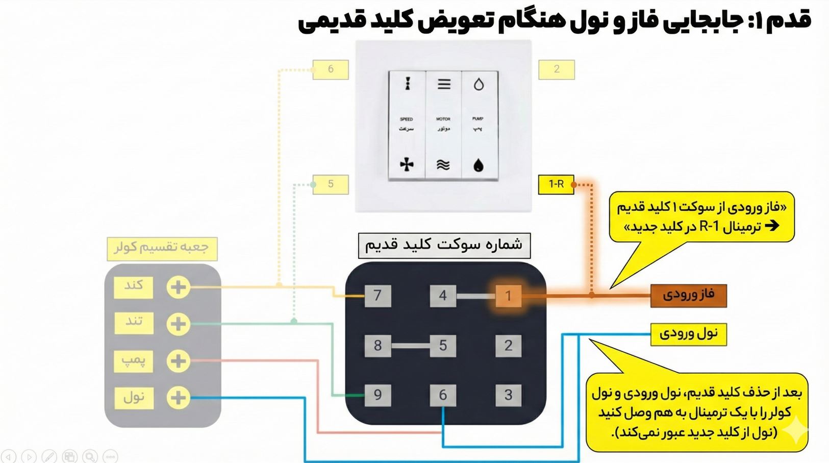 نصب کلید کولر آبی توکار و روکار + نقشه سیم بندی مدل قدیم و جدید