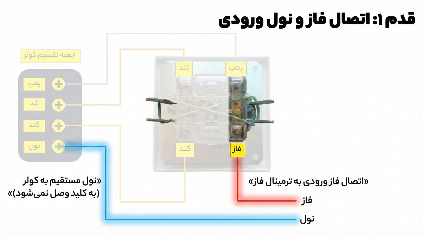 نصب کلید کولر آبی توکار و روکار + نقشه سیم بندی مدل قدیم و جدید