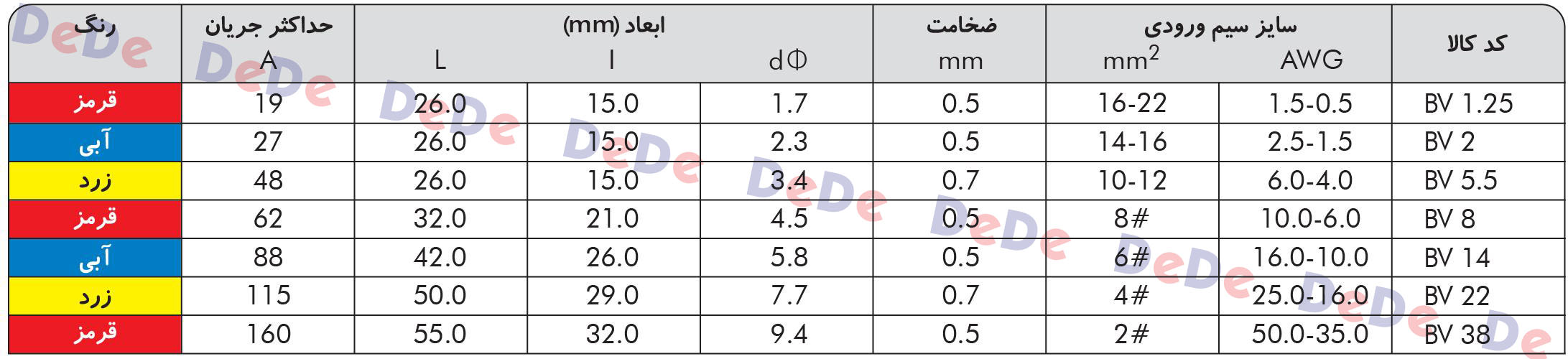 جدول-سرسیم-رابط