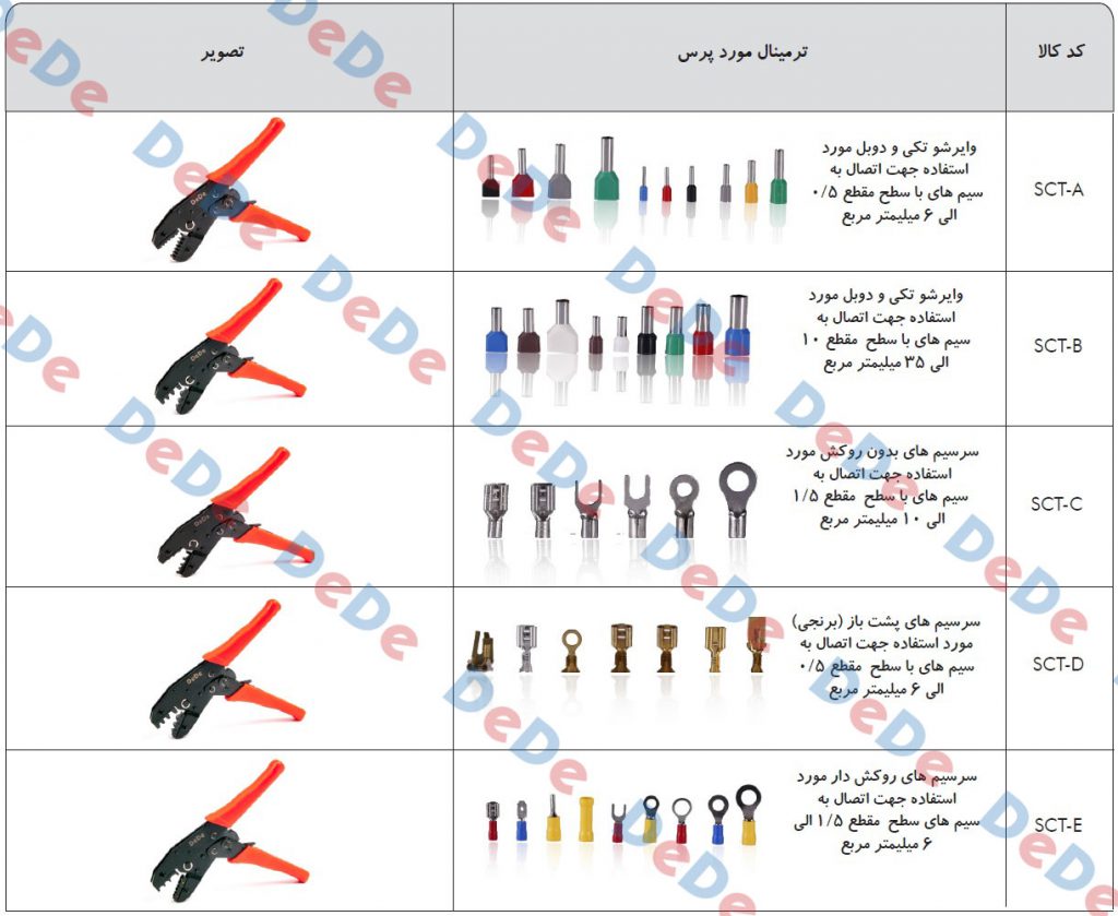 جدول-انواع-سرسیم-و-وایرشو-ابزار-SCT-1024x839