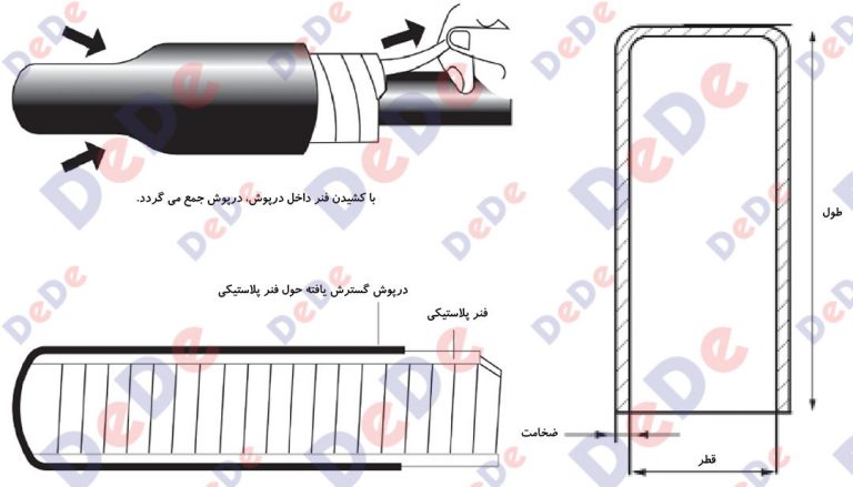 شماتیک-درپوش-فنری-سرد-کابل-768x439