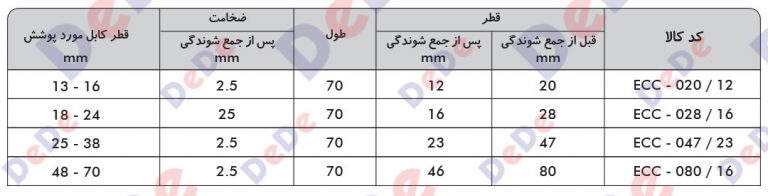 مشخصات-درپوش-فنری-سرد-کابل-768x196