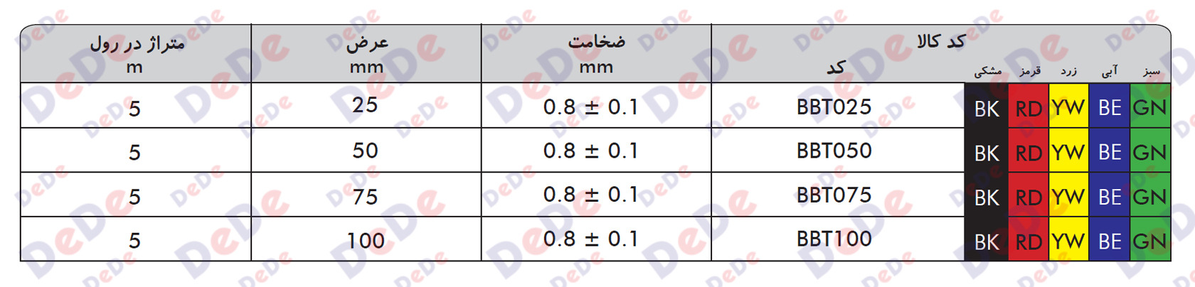 BBT-11618-2-جدول-مشخصات-نوار-حرارتی-باس-بار-فشار-متوسط