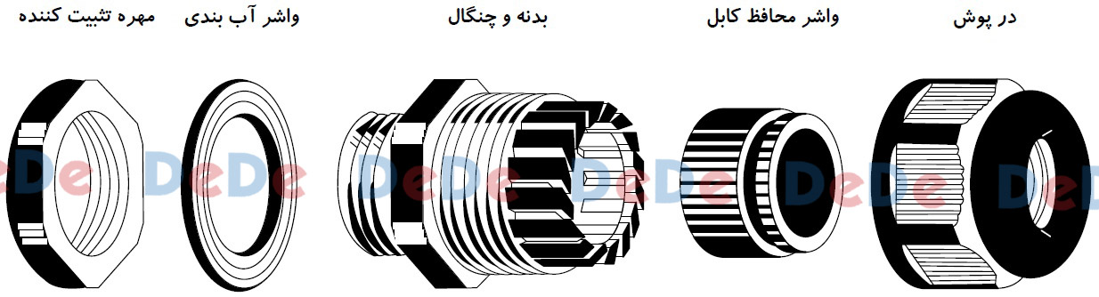 اجزاء-تشکیل-دهنده-گلند-پلاستیکی-PG