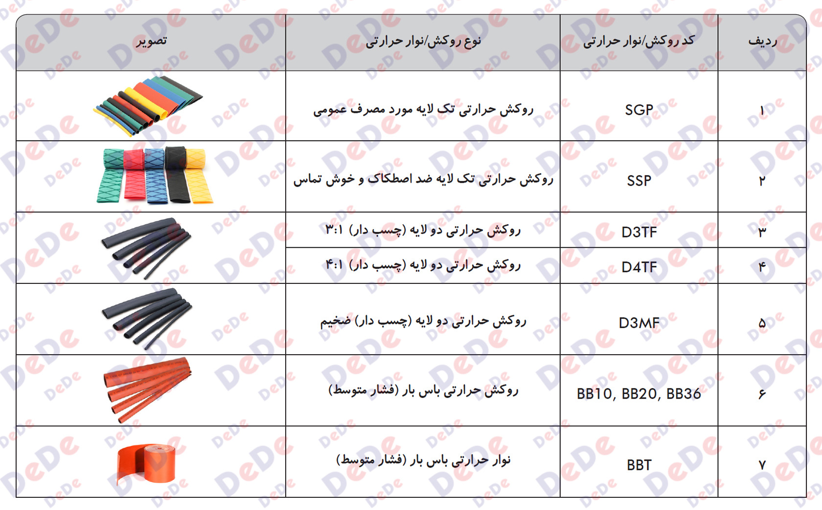 انواع-روکش-ها-و-نوار-های-حرارتی-woer