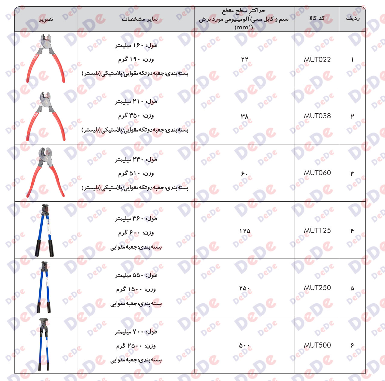 انواع-قیچی-کابل-بر