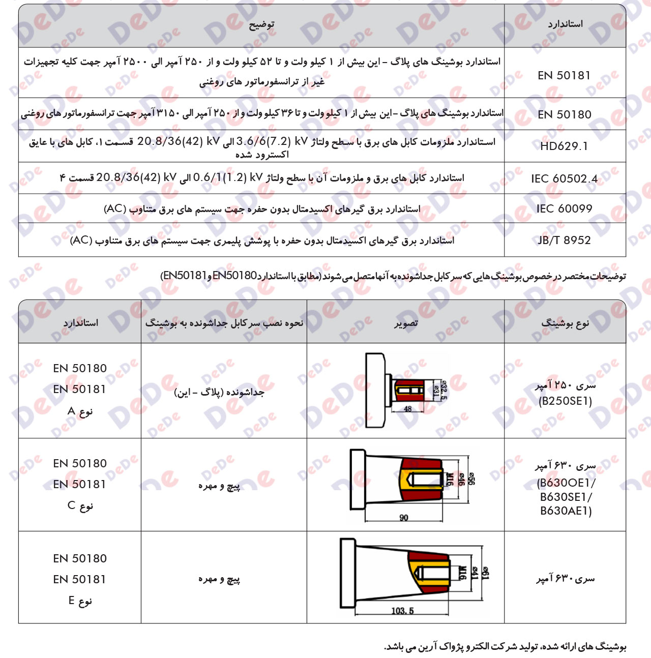 توضیحات-سرکابل-های-جداشونده-پلاگ-این