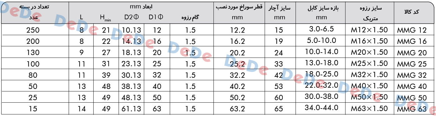 جدول-سایز-های-گلند-فلزی-رزوه-متریک