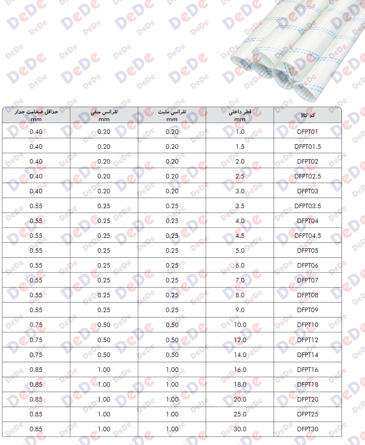 جدول-مشخصات-وارنیش-نسوز-پی-وی-سی2