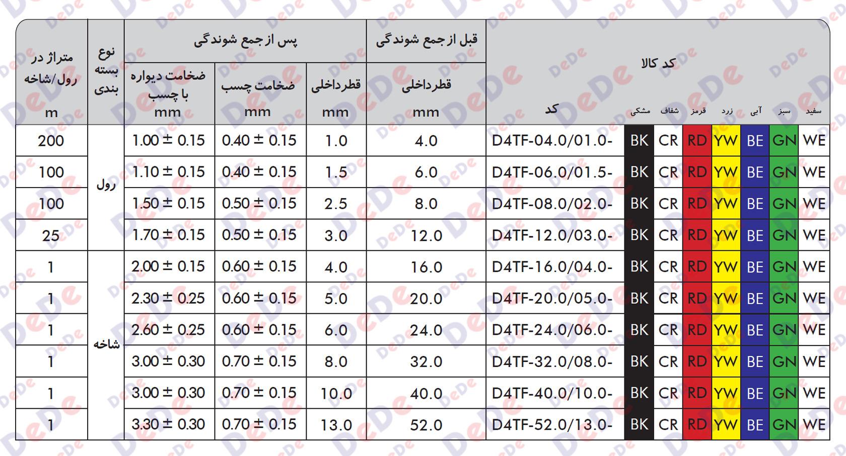 جدول-نسبت-جمع-شوندگی-روکش-های-حرارتی-دو-لایه-چسب-دارd4tf-11618