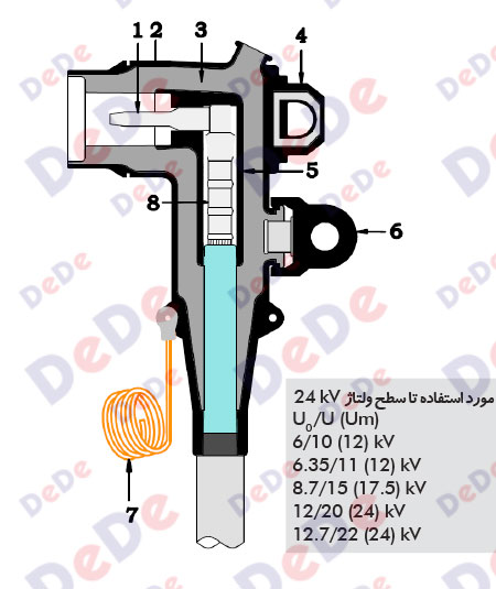 سرکابل-جداشونده-250-آمپر-24-کیلو-ولت-مدل-زانویی