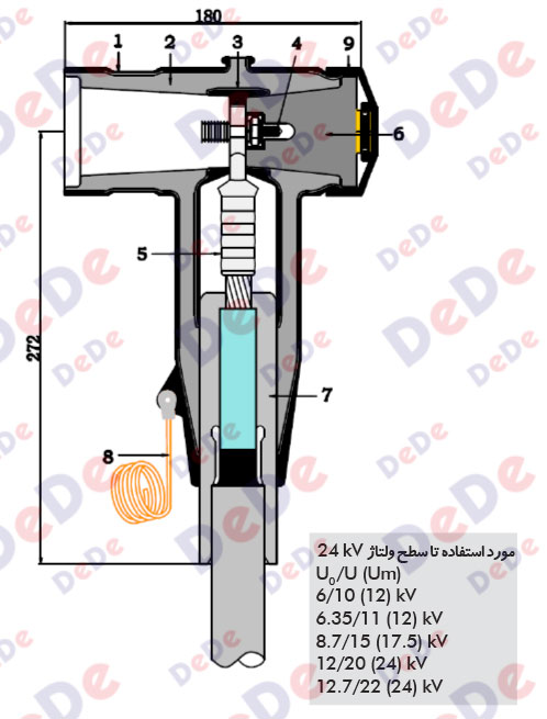 سرکابل-جداشونده-630-آمپر،-24-کیلو-ولت-پیچ-و-مهره-ای-مدل-چپقی