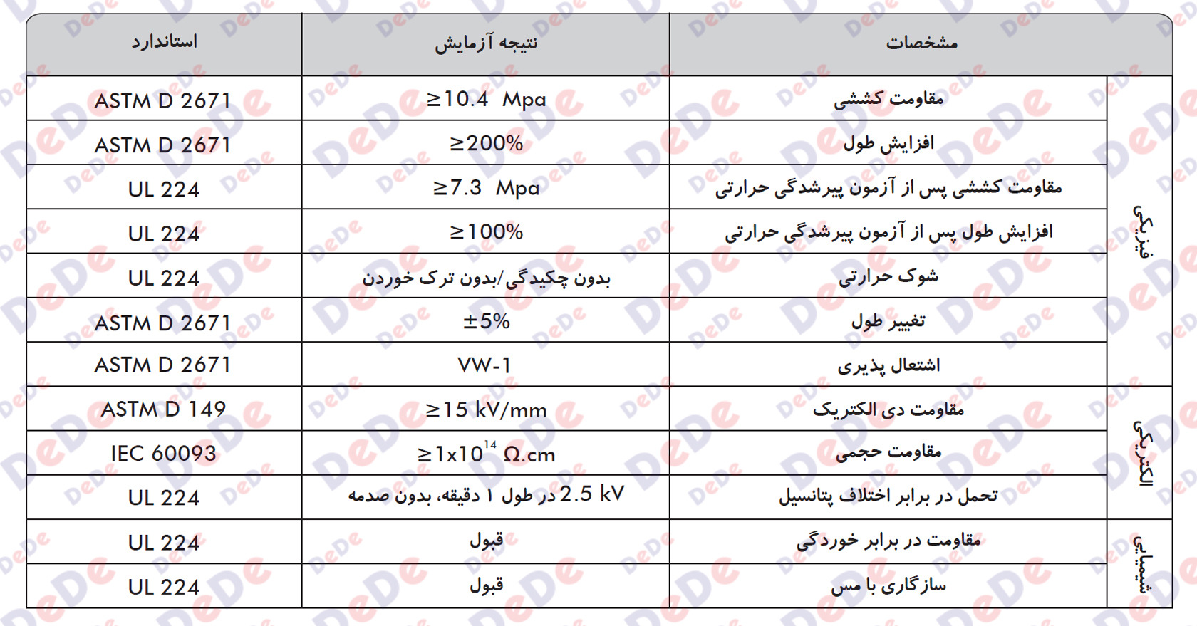 مشخصات-روکش-حرارتی-SGP-11418