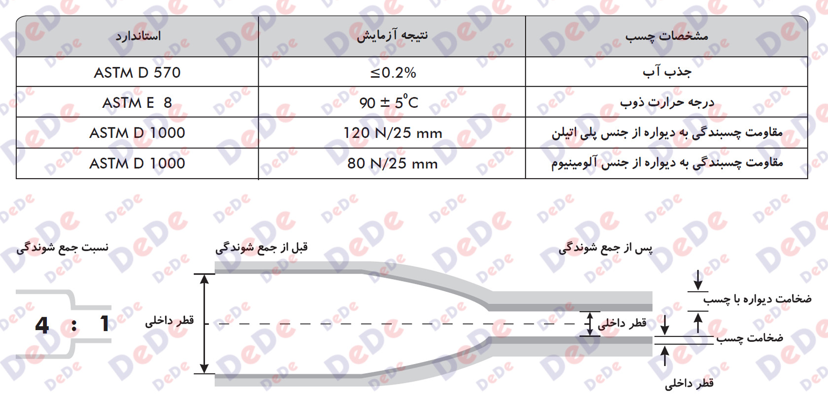 نسبت-جمع-شوندگی-روکش-های-حرارتی-دو-لایه-چسب-دارd4tf-11618 (1)