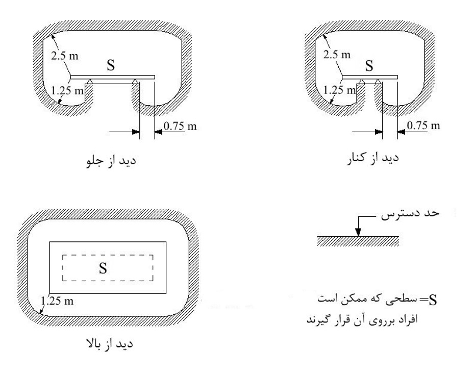 کلیات مبحث 13 – طرح و اجرای تاسیات برقی ساختمان ها-1