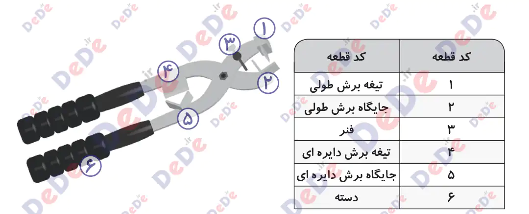 لیست قطعات عایق بردار کابل