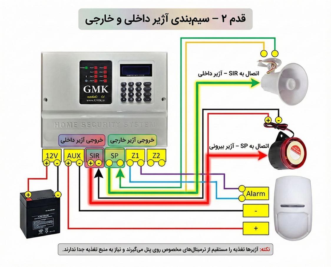 نحوه سیم ‌بندی چشمی دزدگیر اماکن