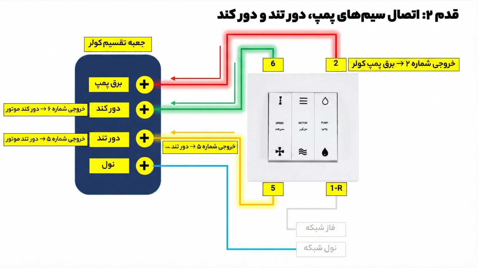 نصب کلید کولر آبی توکار و روکار + نقشه سیم بندی مدل قدیم و جدید