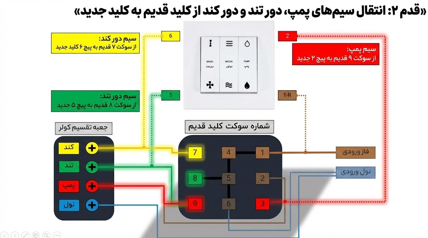 نصب کلید کولر آبی توکار و روکار + نقشه سیم بندی مدل قدیم و جدید