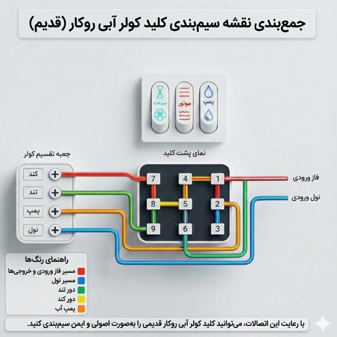 نصب کلید کولر آبی توکار و روکار + نقشه سیم بندی مدل قدیم و جدید