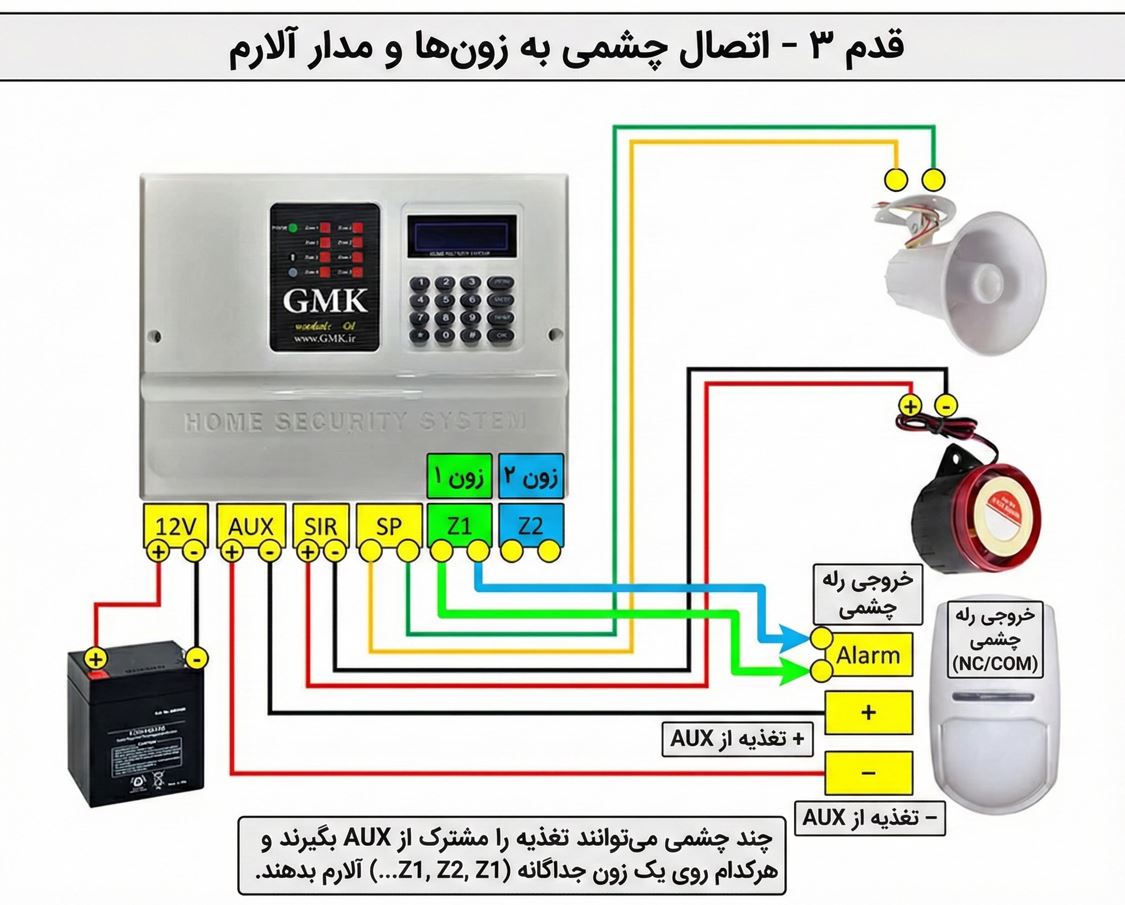 نحوه سیم ‌بندی چشمی دزدگیر اماکن