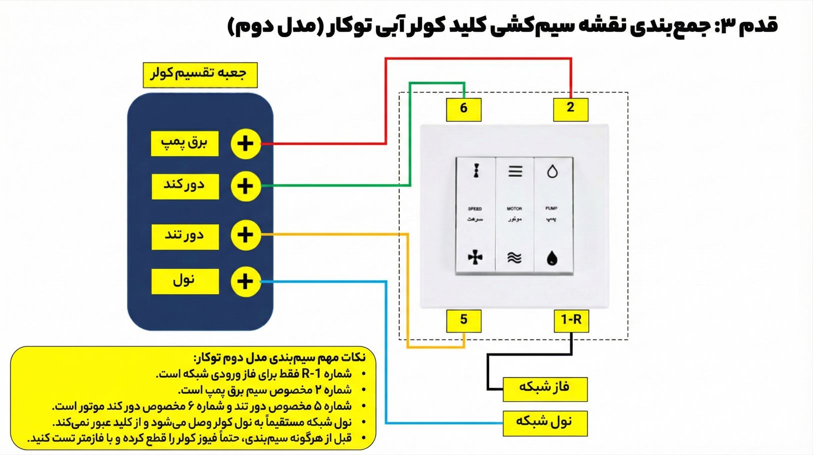 نصب کلید کولر آبی توکار و روکار + نقشه سیم بندی مدل قدیم و جدید