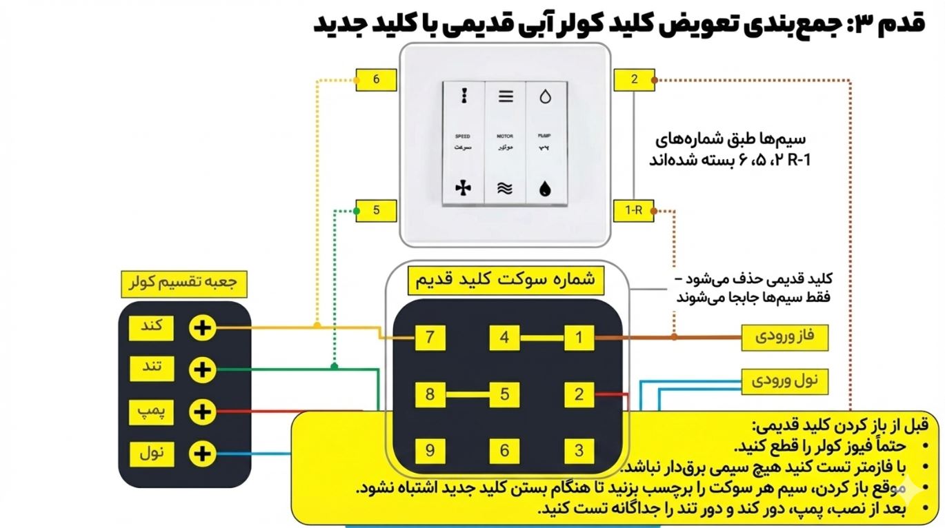 نصب کلید کولر آبی توکار و روکار + نقشه سیم بندی مدل قدیم و جدید