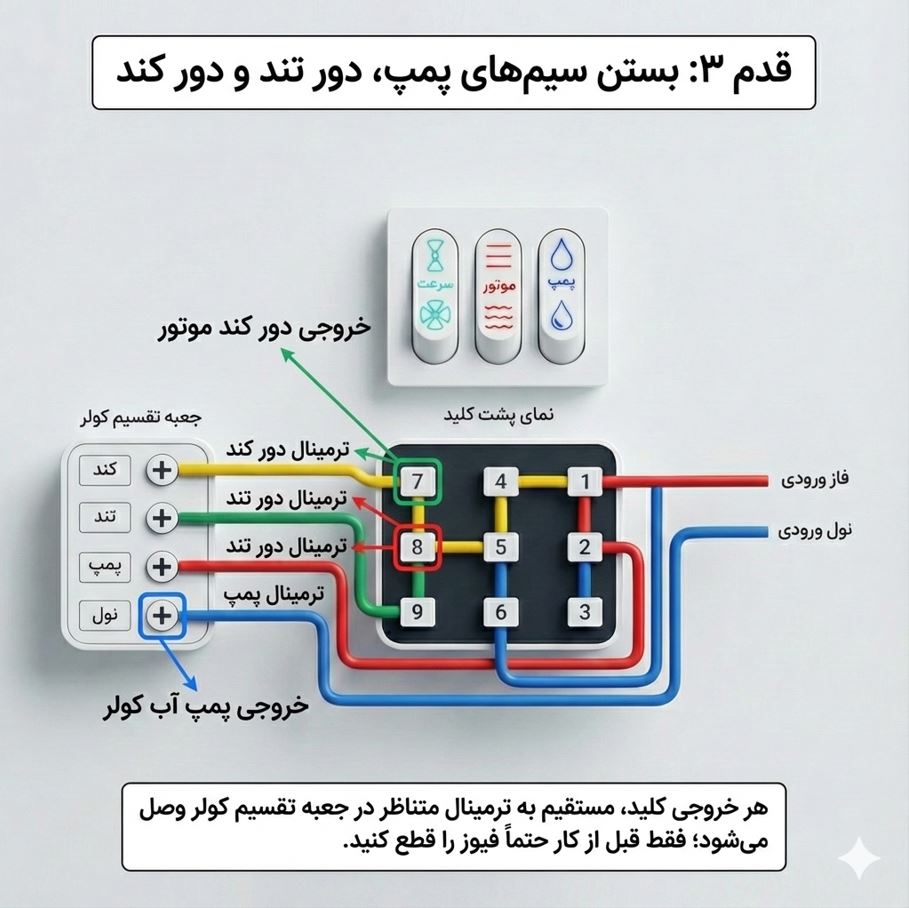 نصب کلید کولر آبی توکار و روکار + نقشه سیم بندی مدل قدیم و جدید