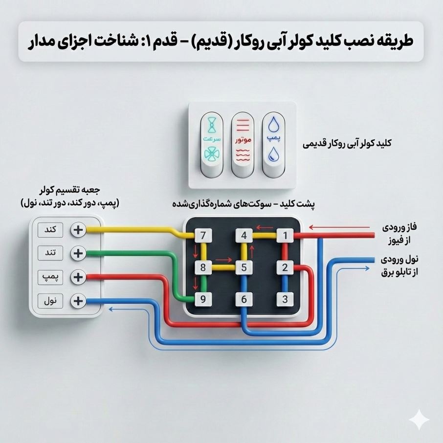 نصب کلید کولر آبی توکار و روکار + نقشه سیم بندی مدل قدیم و جدید