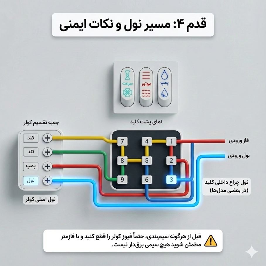 نصب کلید کولر آبی توکار و روکار + نقشه سیم بندی مدل قدیم و جدید