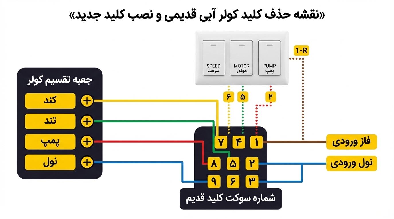 نصب کلید کولر آبی توکار و روکار + نقشه سیم بندی مدل قدیم و جدید