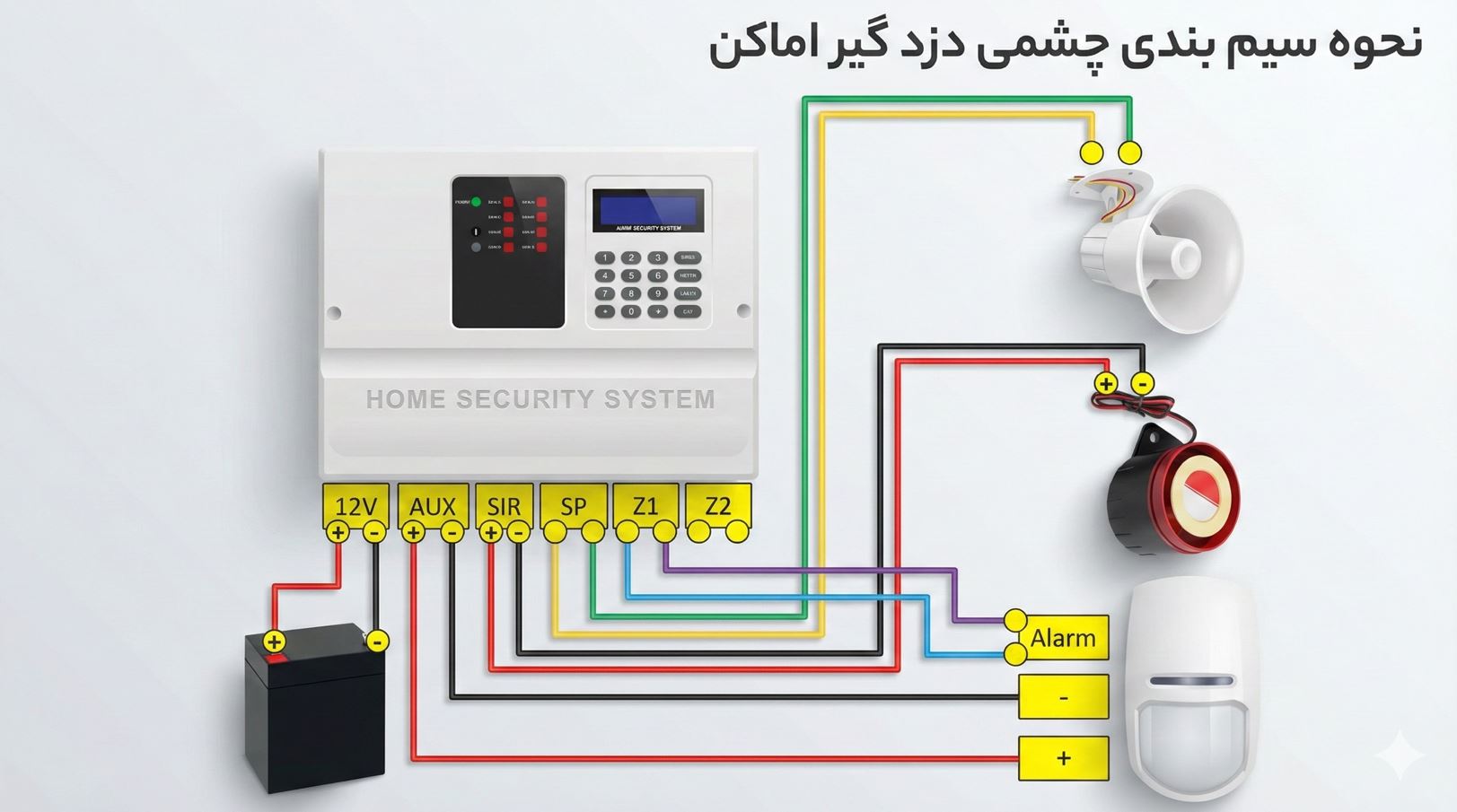 نحوه سیم ‌بندی چشمی دزدگیر اماکن