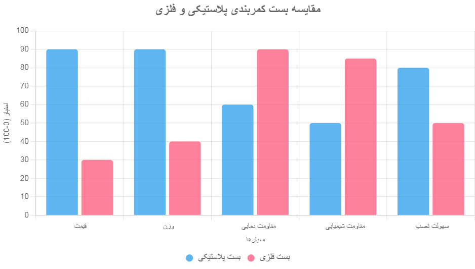 نمودار
