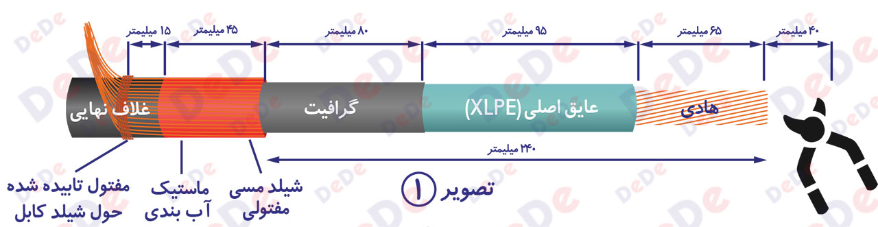 آماده-سازی-کابل-سرکابل-جدا-شونده-630-آمپر-