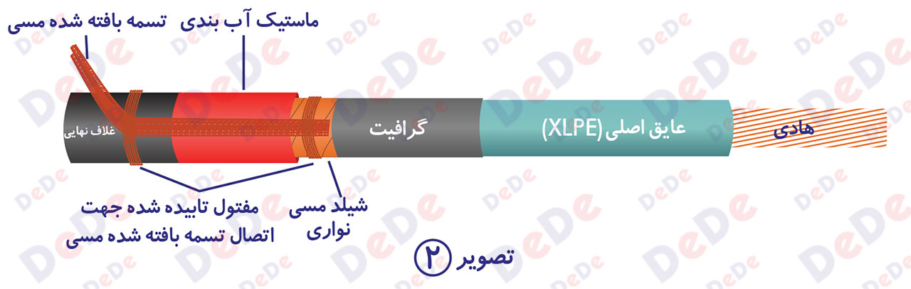 آماده-سازی-کابل-سرکابل-جدا-شونده-630-آمپر-21-