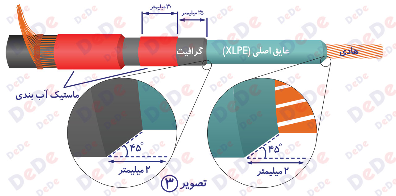 آماده-سازی-کابل-سرکابل-جدا-شونده-630-آمپر-3-