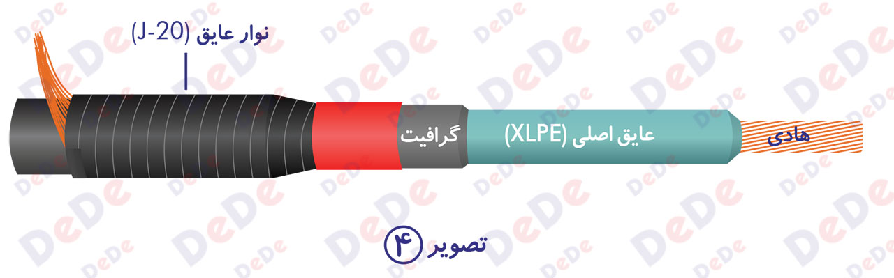 آماده-سازی-کابل-سرکابل-جدا-شونده-630-آمپر-4-