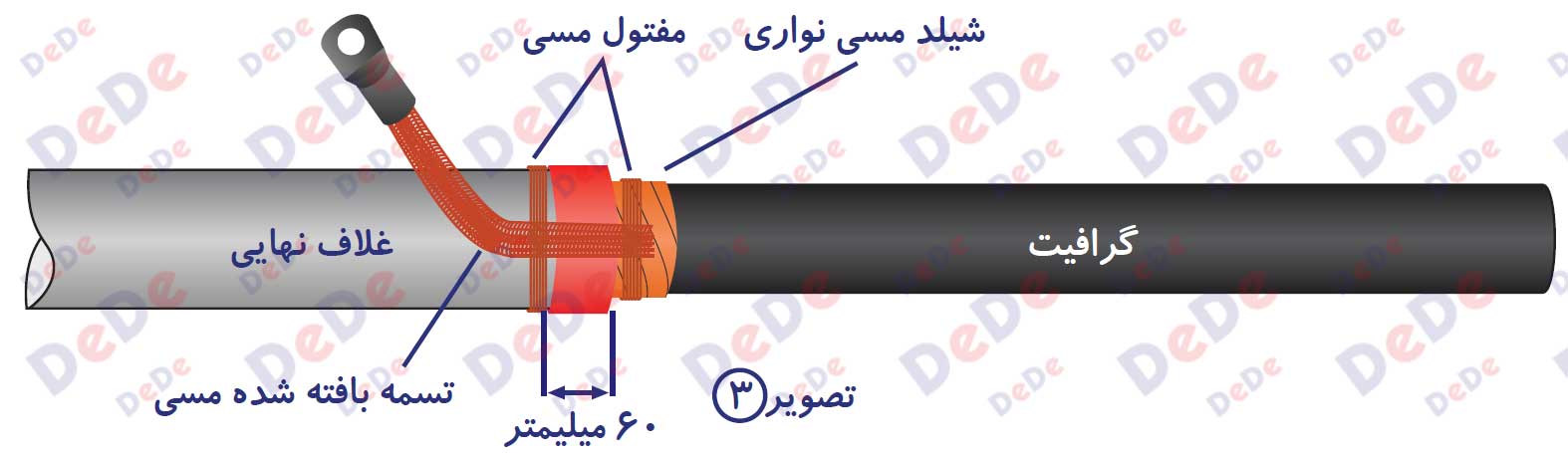 آماده-سازی-کابل2-سر-کابل-سرد-تک-هسته-ای-تک-کور-DTC24-1