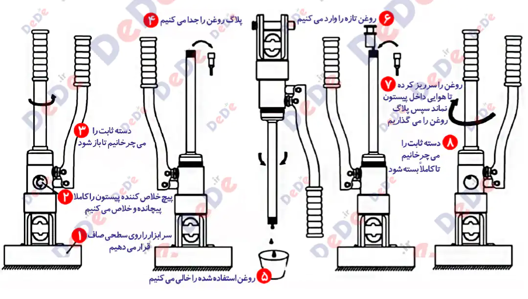 تعویض روغن پرس هیدرولیک