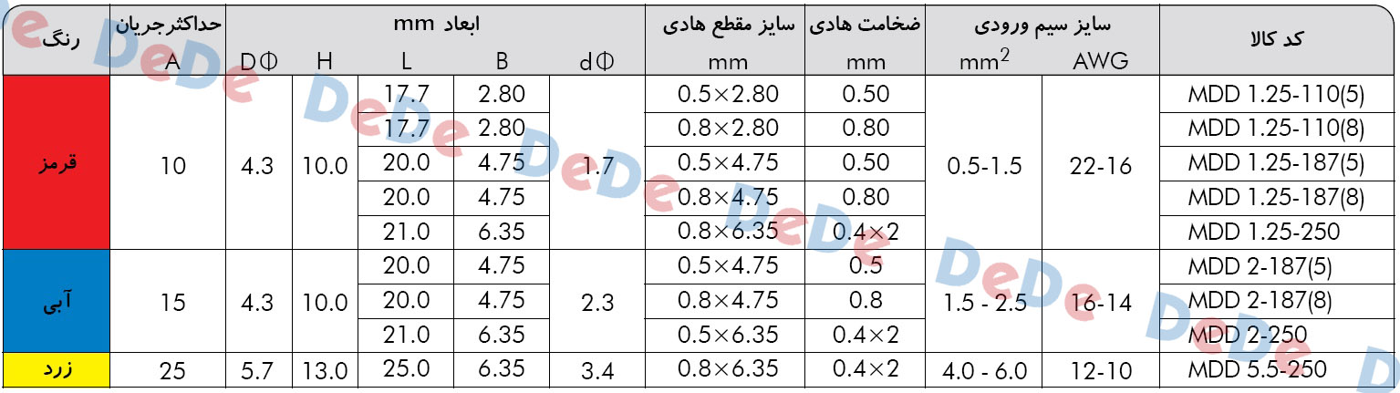 جدول-سایز-های-سرسیم-فیشی-نری