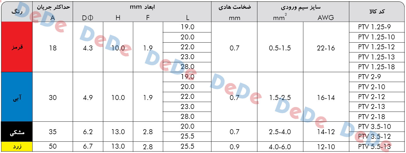 جدول-سایز-های-سرسیم-میخی