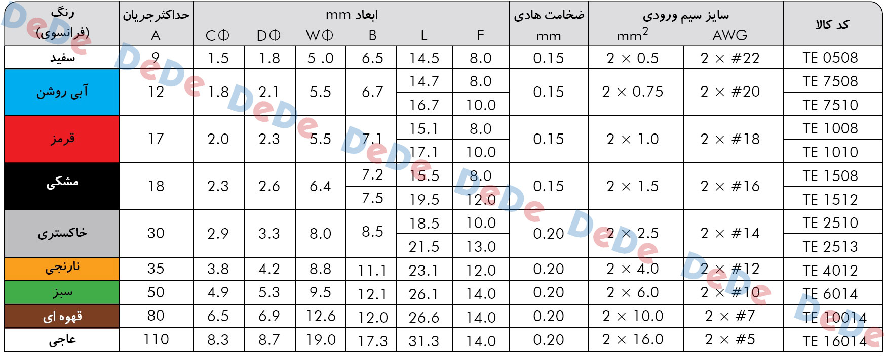 جدول-سایز-های-وایرشو-های-دوبل