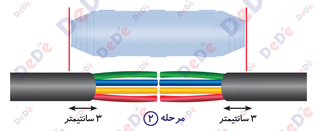 راهنماي نصب مفصل رزینی فشار ضعيف