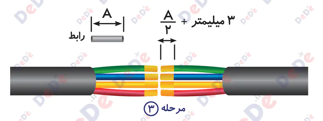 راهنماي نصب مفصل رزینی فشار ضعيف